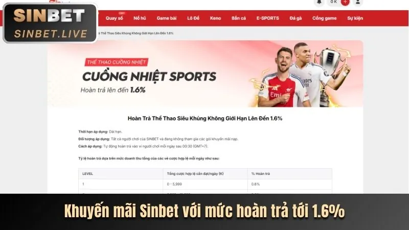 Chọn khuyến mãi và yêu cầu tại NE88